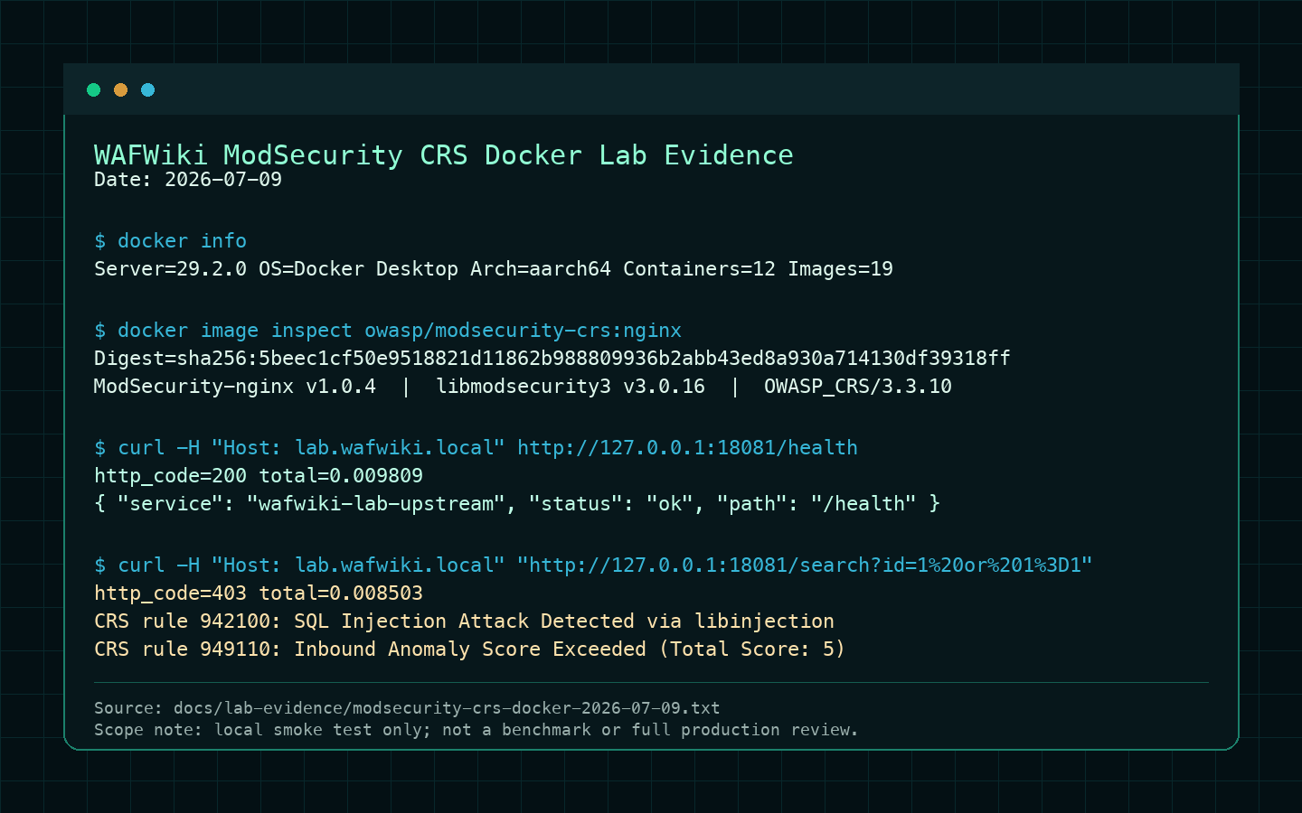 Terminal-style screenshot of WAFWiki ModSecurity CRS Docker smoke-test evidence.